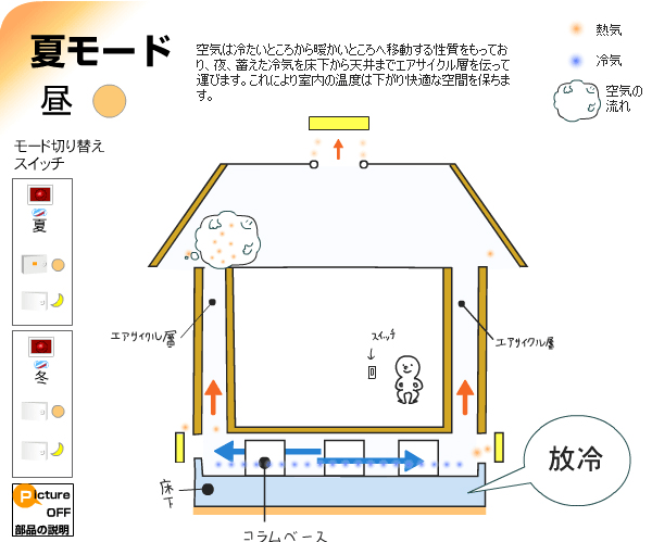 昼モード